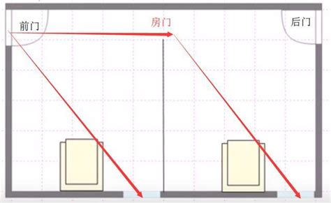 穿堂煞定義|科學解釋“穿堂煞”的風水原理及正確化解方法